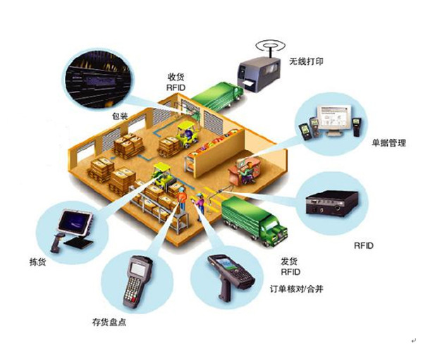 機(jī)器人應(yīng)用將開(kāi)啟廠內(nèi)智能物流新時(shí)代