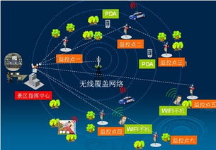 WAP網站 依托通訊技術革新，打造移動互聯網時代的產品優勢